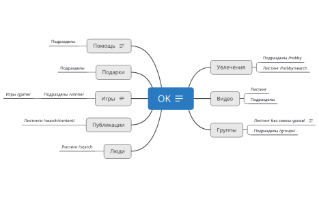 карта значимых страниц