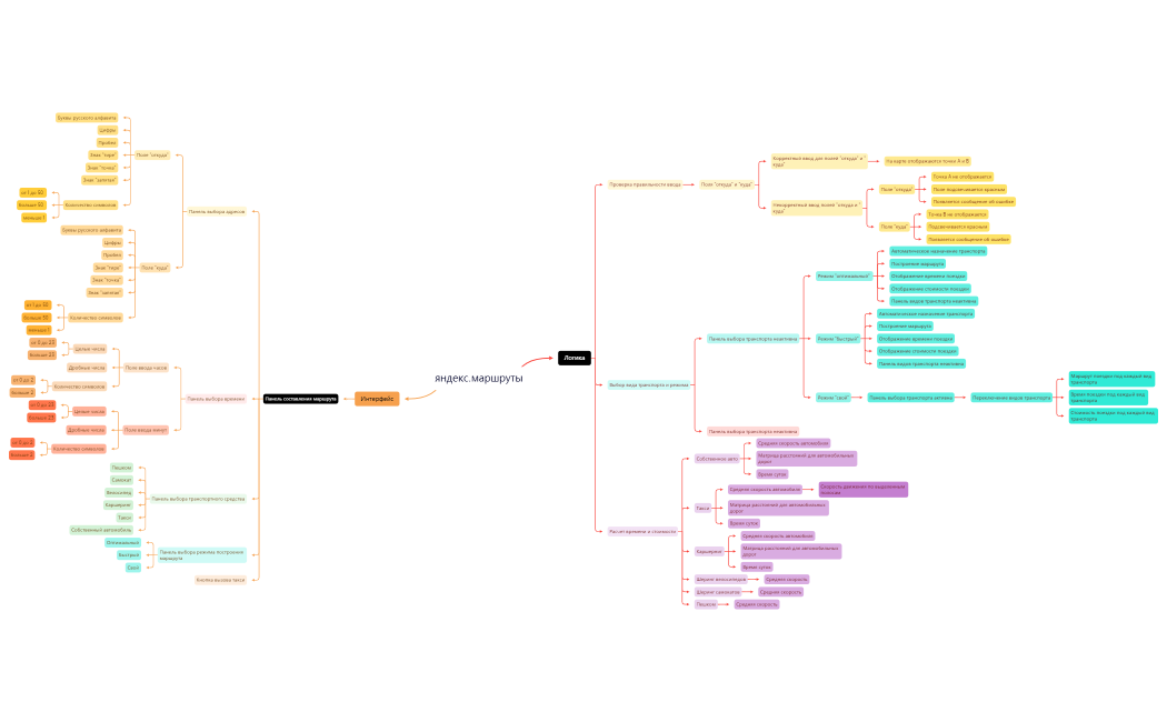 яндекс.маршруты