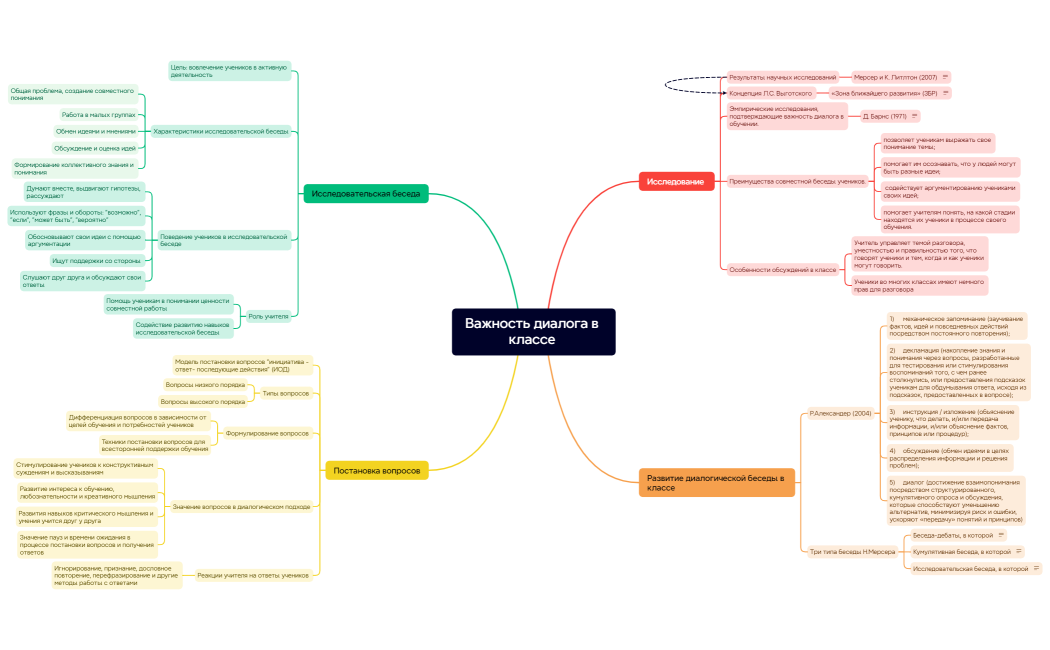 Ментальная карта