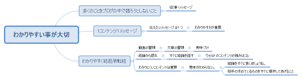 わかりやすい事が大切