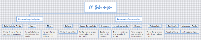 El Gato negro