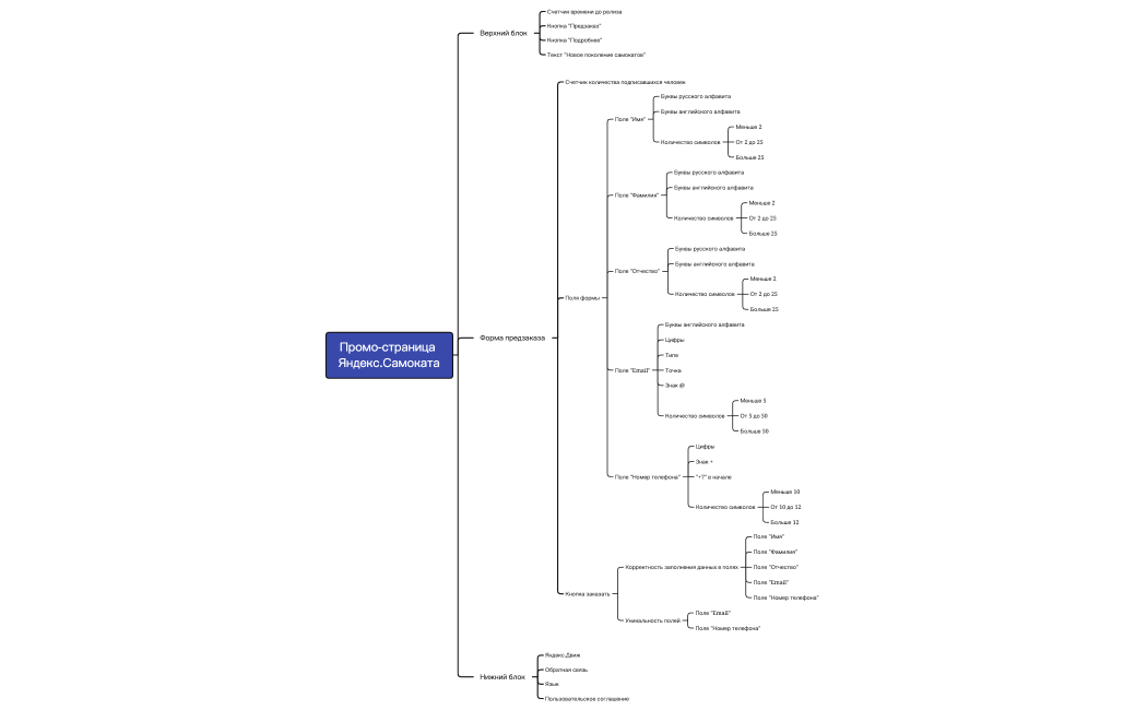 Полная тема Декомпозиции Промо-страница Яндекс.Самоката