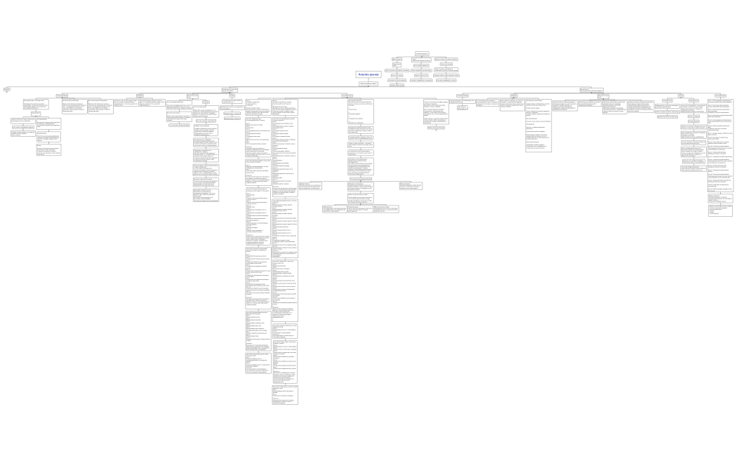 Анализ рынка.Сегментация ЦА xmind