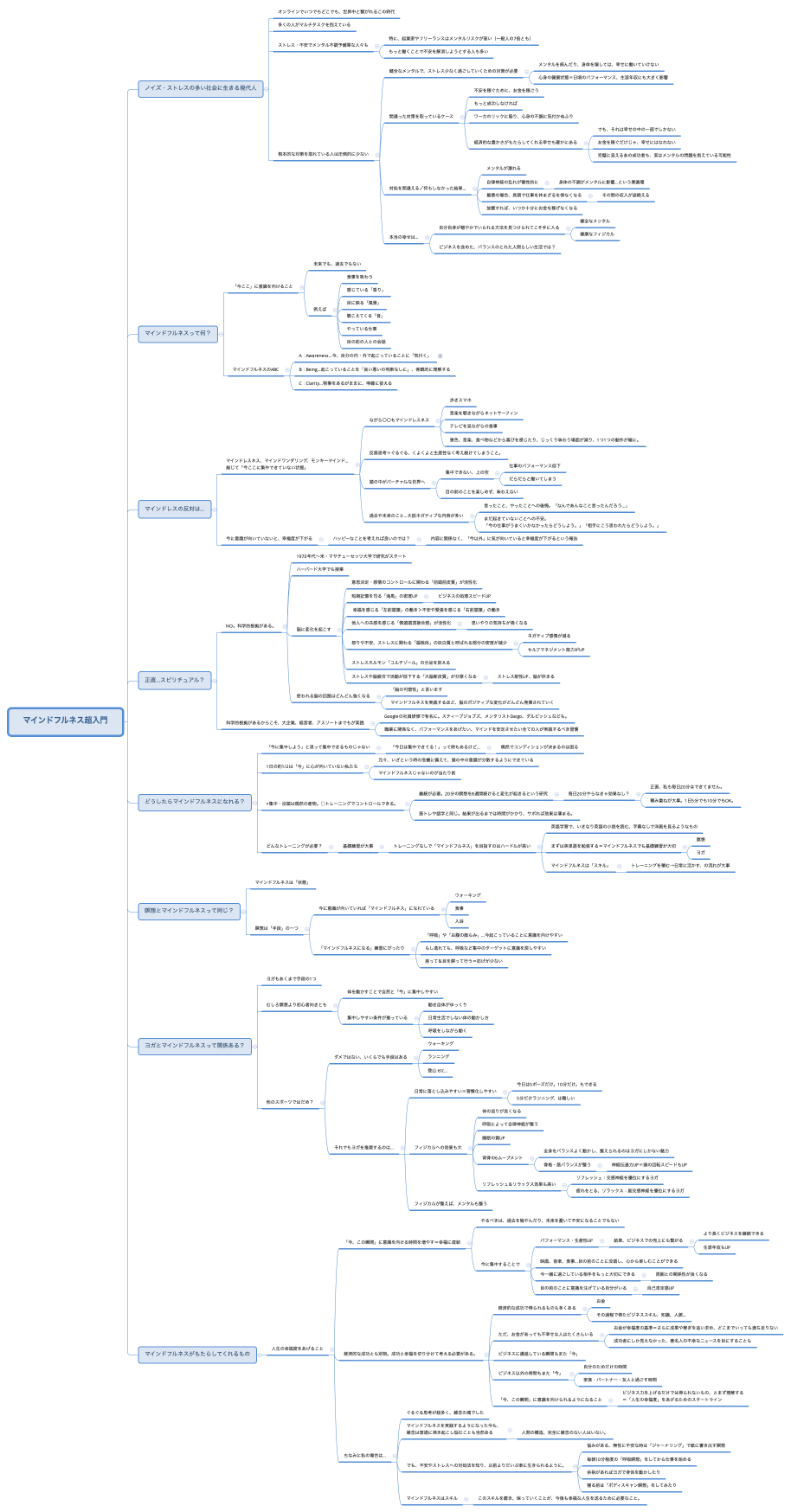 マインドフルネス超入門