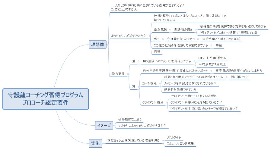 守護龍コーチング習得プログラム プロコーチ認定要件