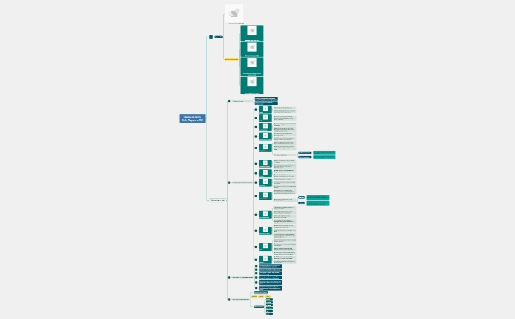 Think and Grow Rich by Napoleon Hill