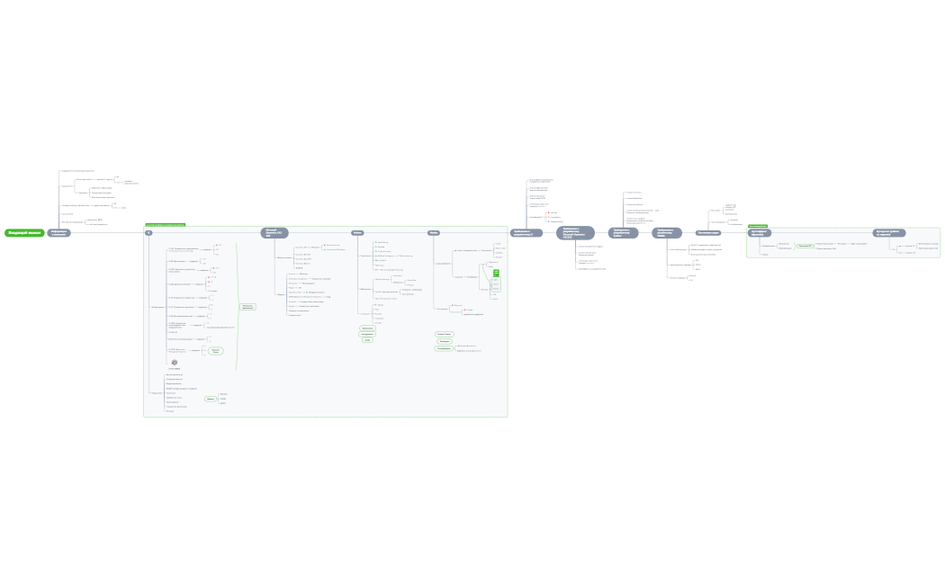 Скрипт по продуктам