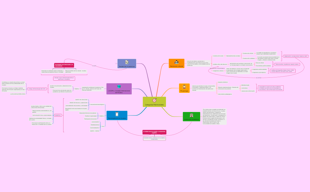 Categorías Patrimoniales