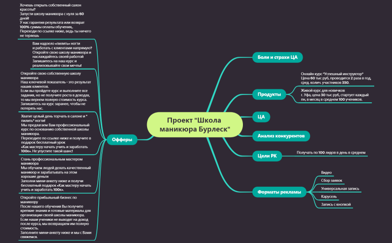 Проект Школа маникюра Бурлеск