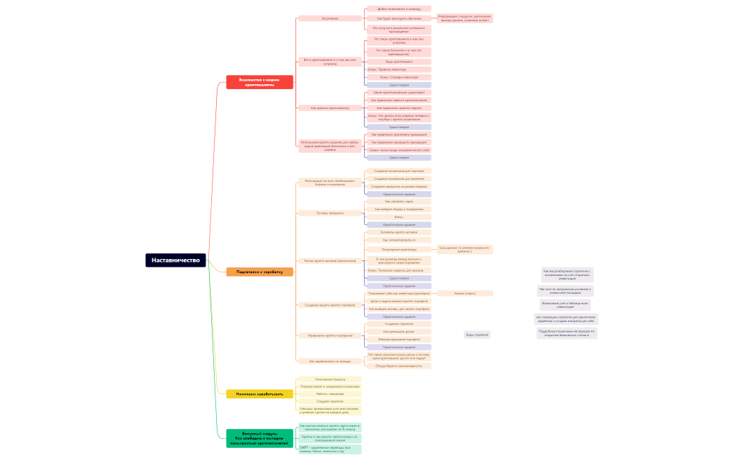 Наставничество.xmind