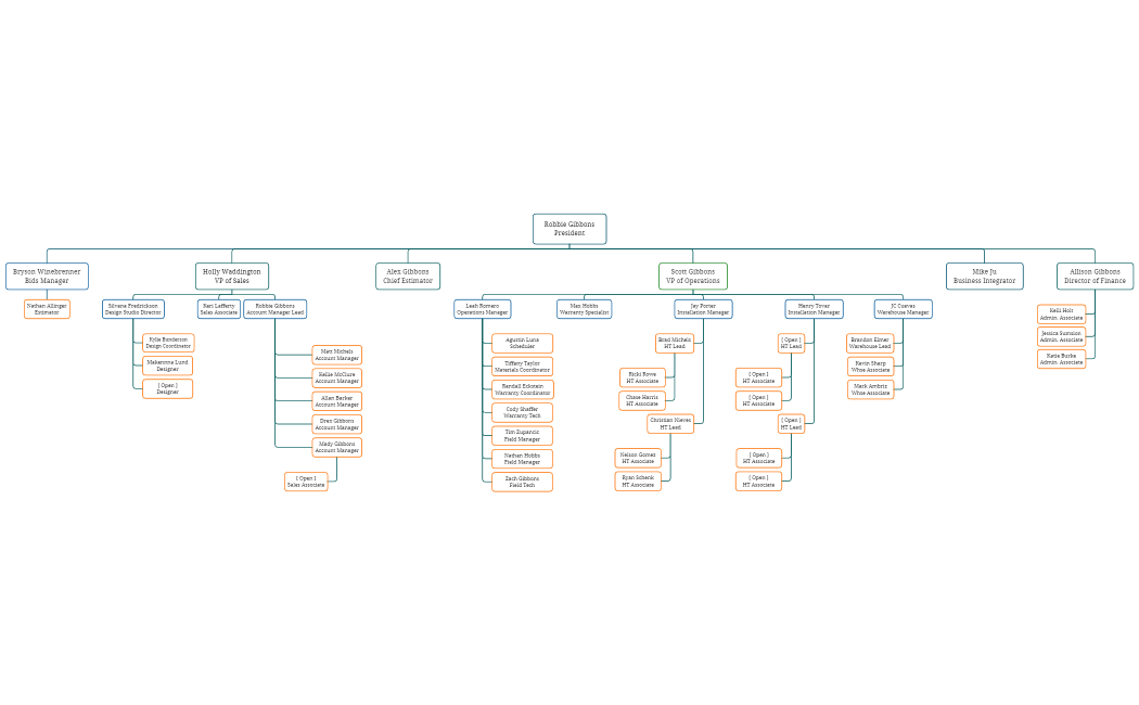 Carpet Diem Org Chart