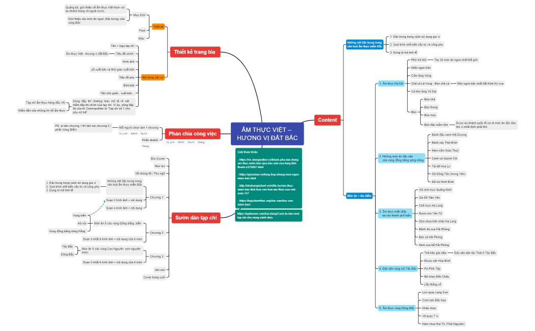 ẨM-THỰC-VIỆT-HƯƠNG-VỊ-ĐẤT-BẮC.xmind