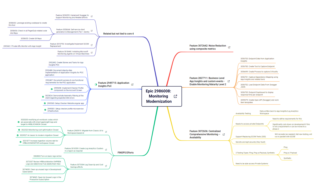Epic 2986008 - Monitoring Modernization