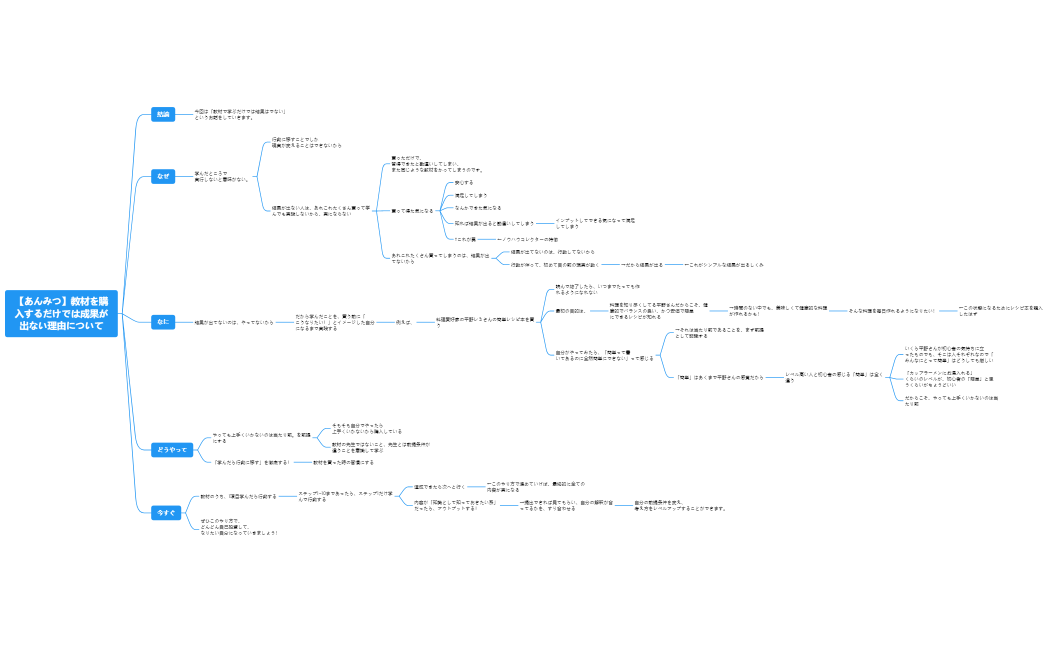 【伝え方ワーク】教材を購入するだけでは成果が出ない理由について
