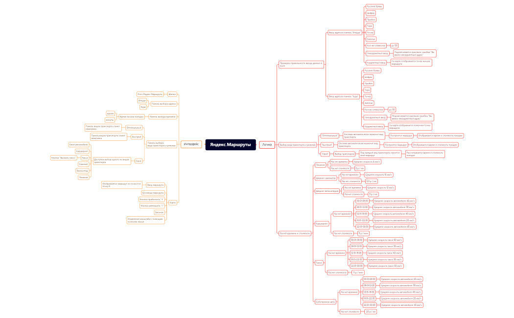 Яндекс.Маршруты.Конечная.xmind