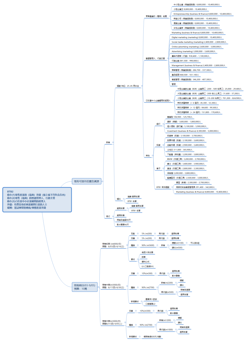 BTB2  問卷廣告規劃  20230727