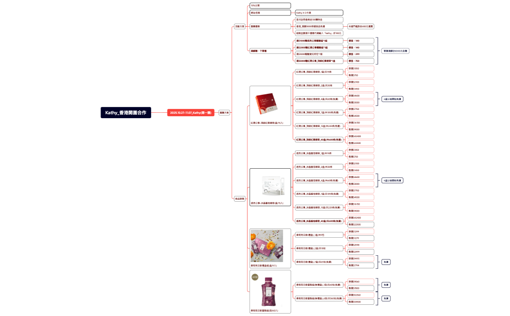 Kathy_香港開團合作