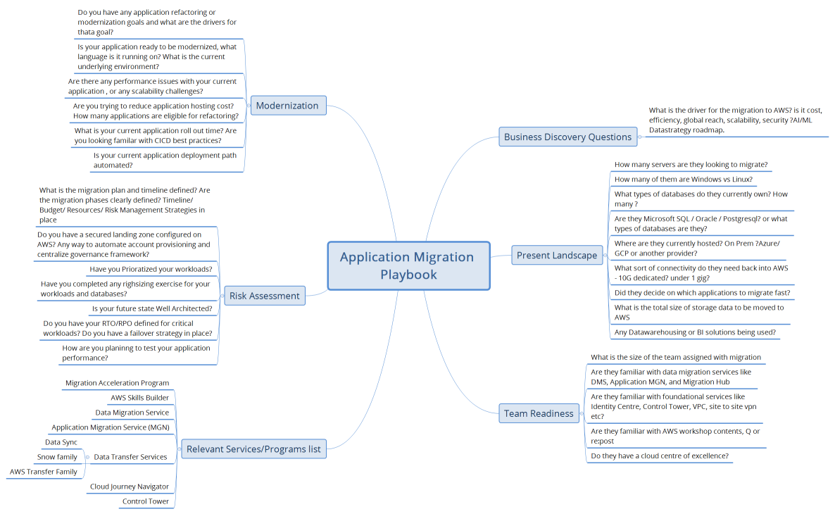 Application Migration Playbook
