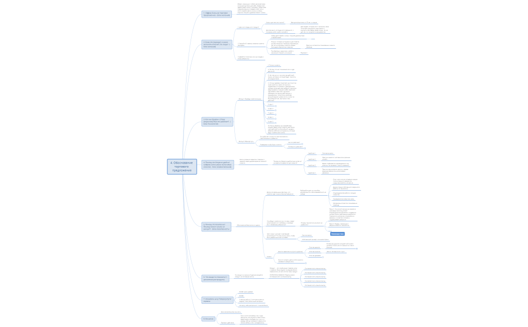 4. Обоснование торгового предложения