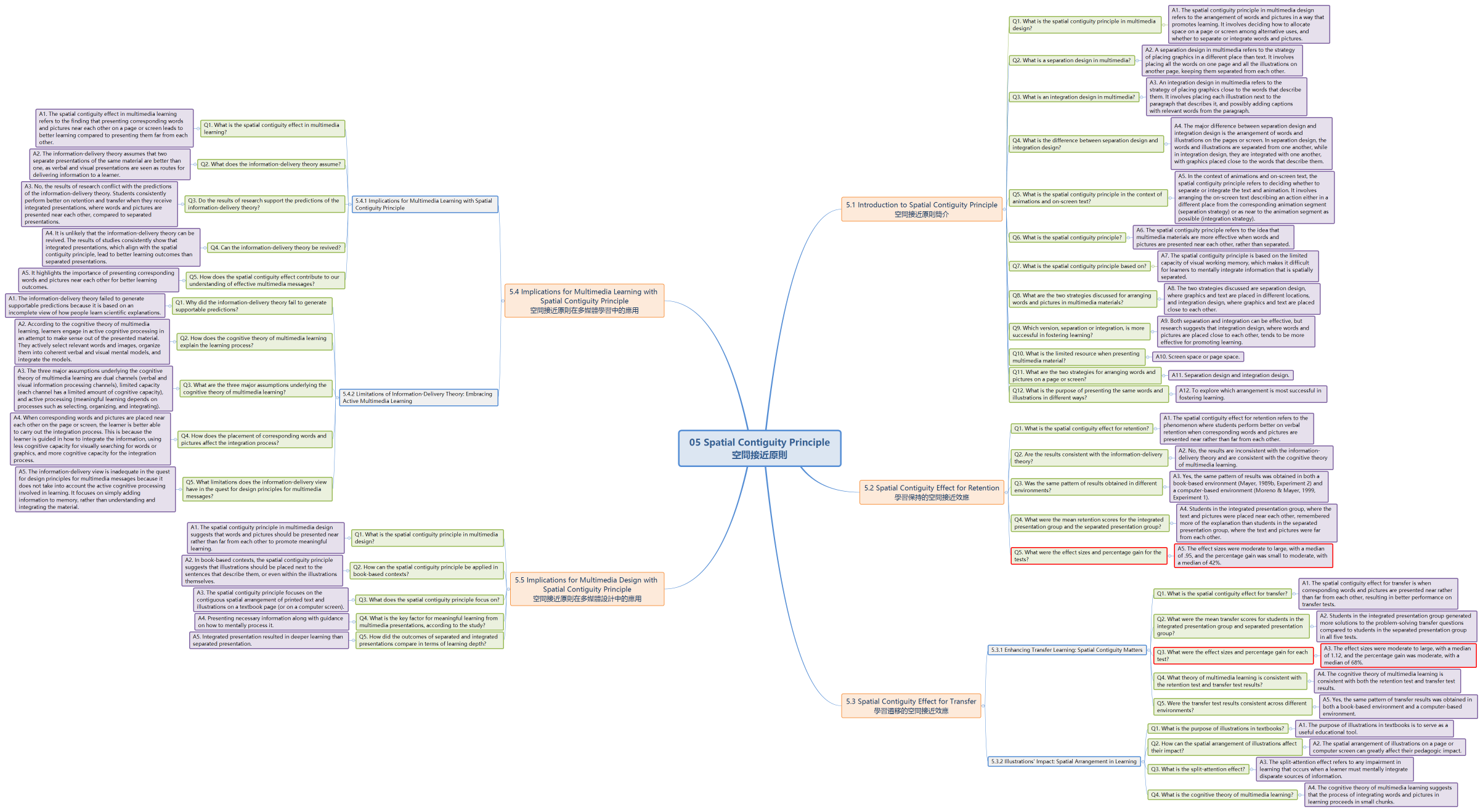 05 Spatial Contiguity Principle 空間接近原則