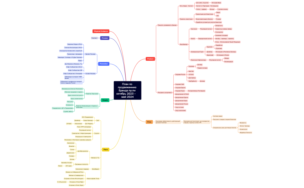 План по продвиженнию Бренда nynv октябрь 2023 -    май 2024