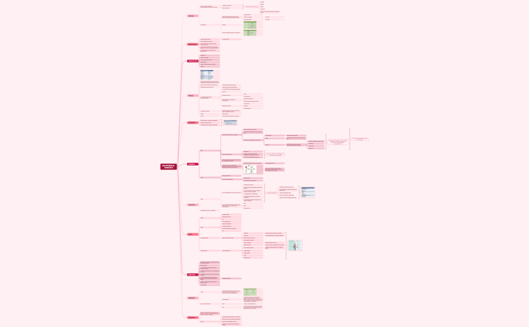 INSUFICIÊNCIA CARDÍACA