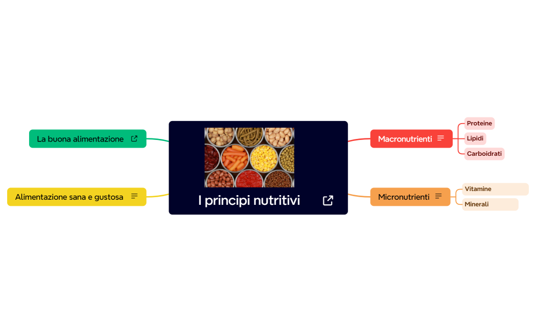 I principi nutritivi