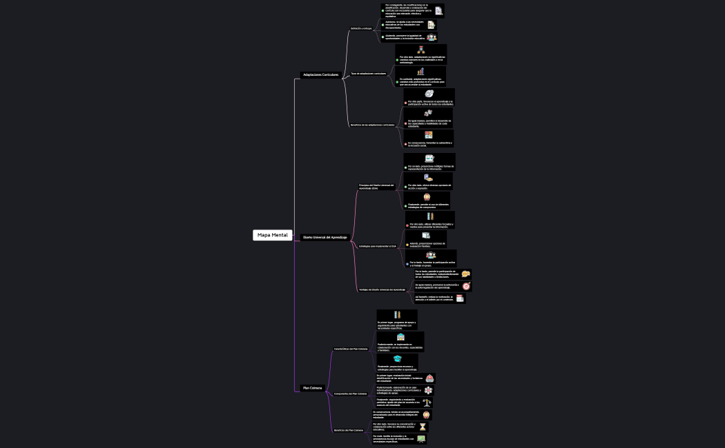 Mapa Mental