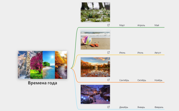 Времена года