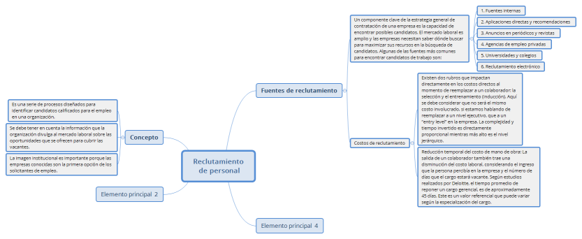 Reclutamiento de personal
