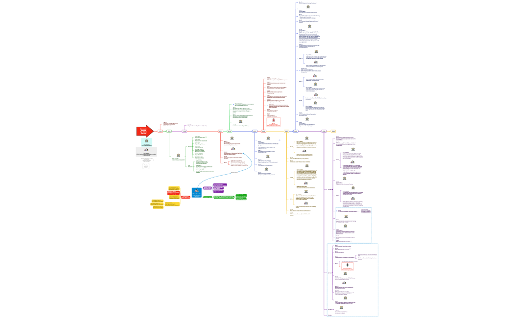 Stormwater Drainage Pipe Defect Time LineV4