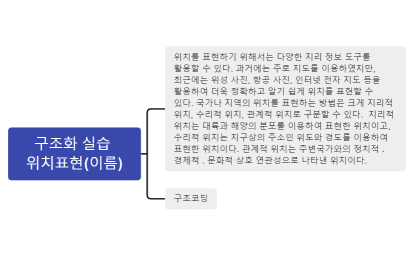 구조화 실습 위치표현(이름)