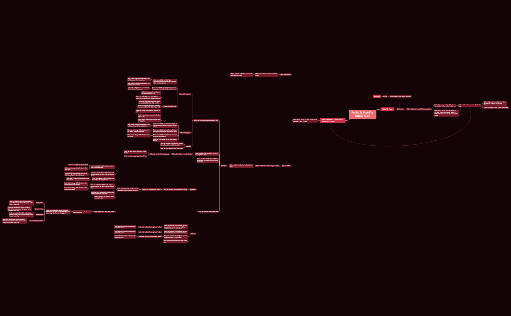 Public TC page for offline seller