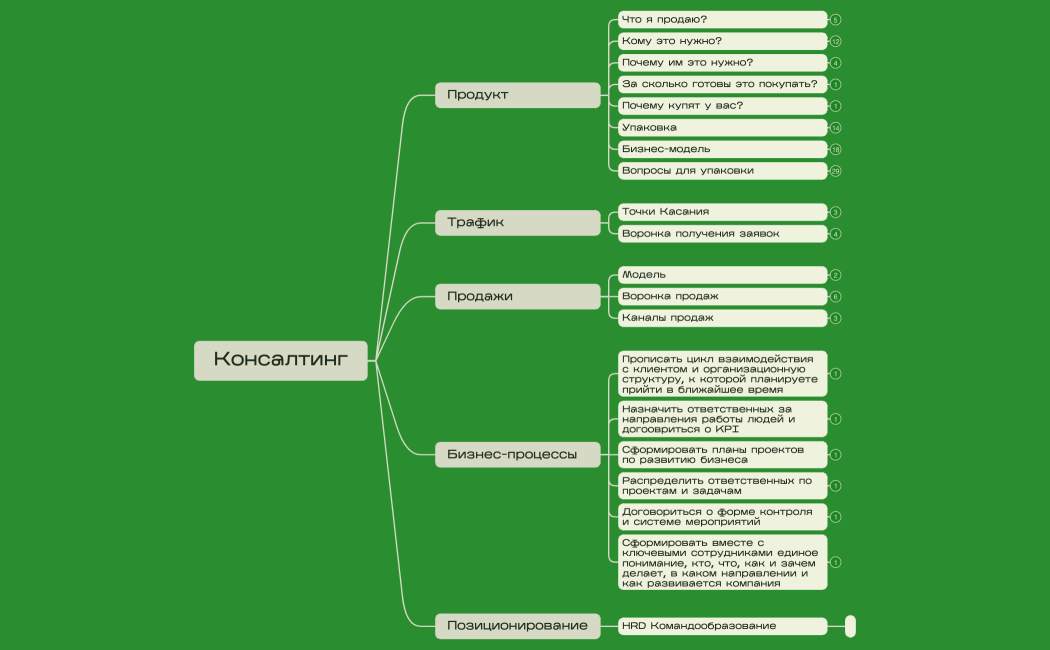 Консалтинг