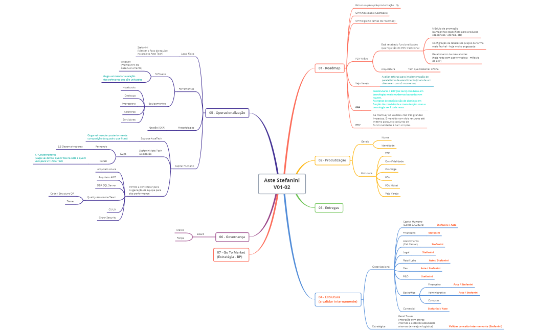 Aste Stefanini V01-02