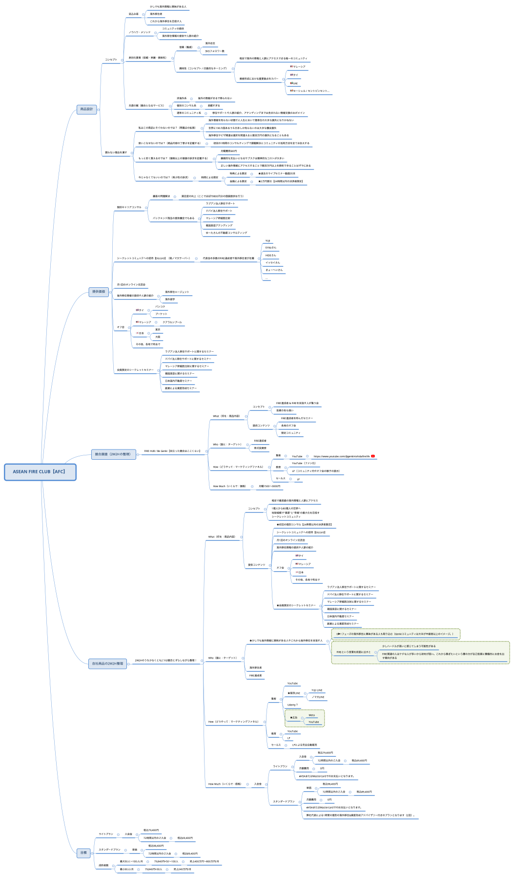 ASEAN FIRE CLUB【AFC】