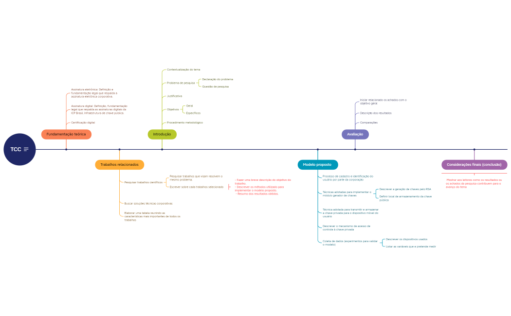 [Mapa Mental] TCC - Jhonnatan.xmind