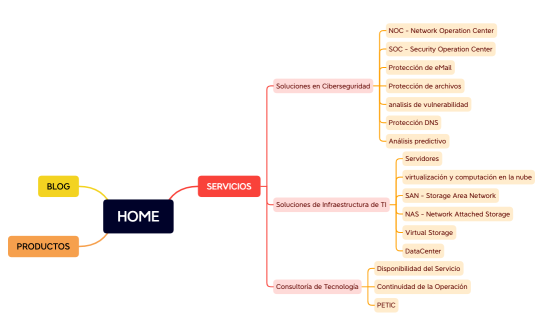 ARQUITECTURA DATA NUEVA.xmind