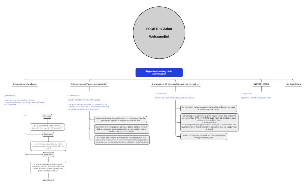 PROBTP x Zaion-WelcomeBot_VF_20240731