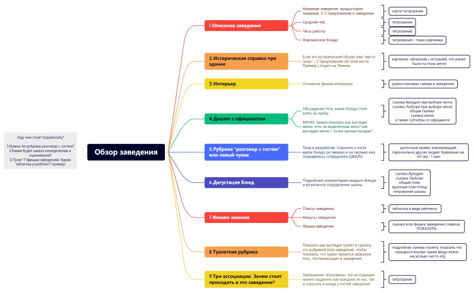 Обзор заведения
