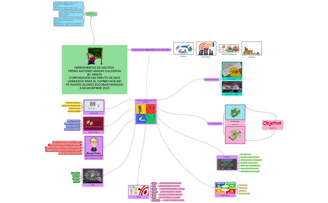 HERRAMIENTAS DE GESTIÓN