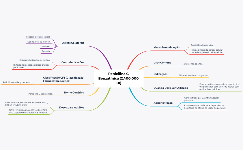 Penicilina G Benzatínica (2,400,000 UI) 