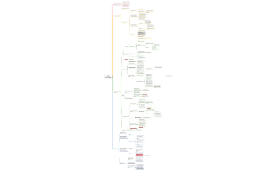 Практикум Меркатус Часть Мышление 