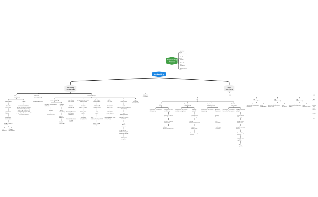 Anker Org_0928_Wanwan