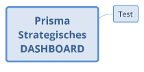 Prisma Strategisches DASHBOARD