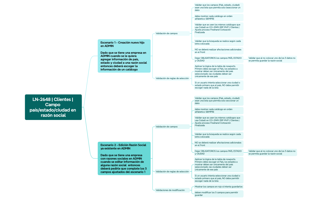 LN-2648  Clientes  Campo paísestadociudad en razón social