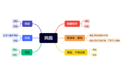 興趣.xmind