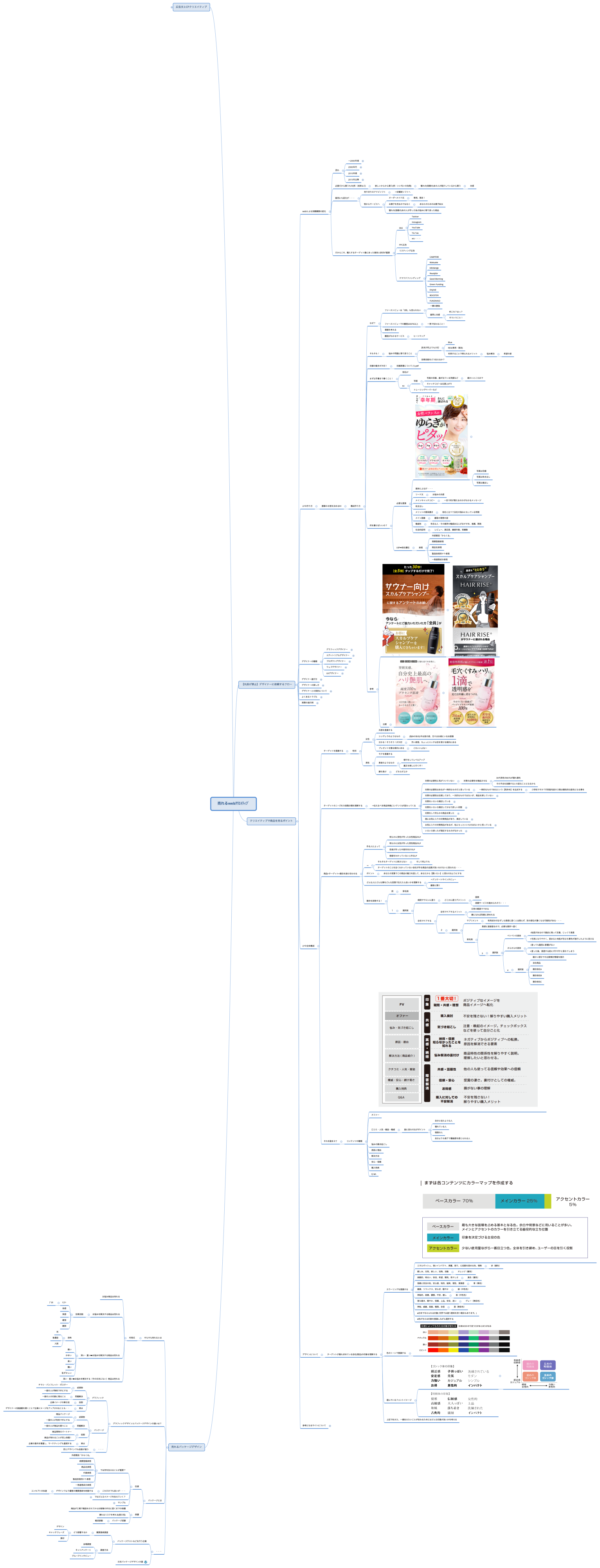 売れるwebｸﾘｴｲﾃｨﾌﾞ