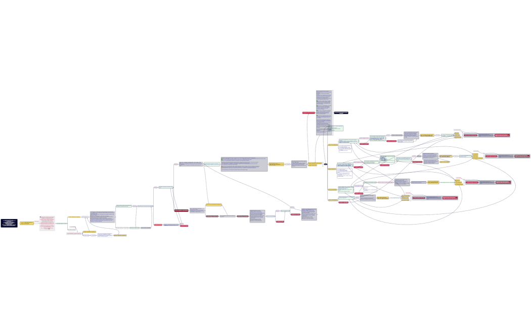 воронка в боте