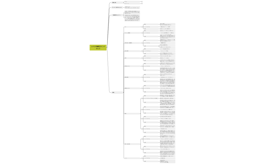 cocomin 松本-マインドマップ母編②